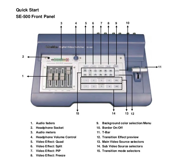 Datavideo SE-500 سوییچر